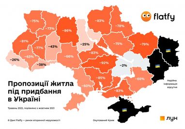 Вторинна нерухомість: у Києві попит обвалився на 50%, на півдні та сході – на 90-100%