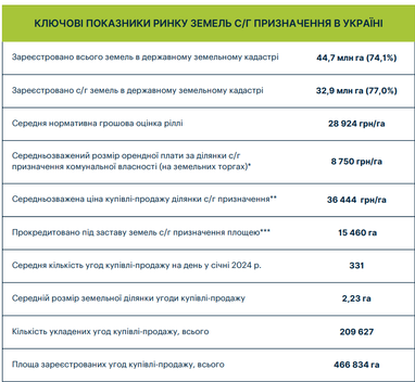 Инфографика: kse.ua