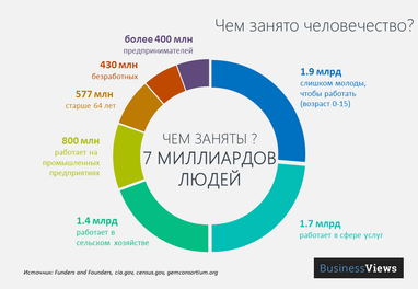 Немного статистики: как украинцы отличаются от жителей других стран