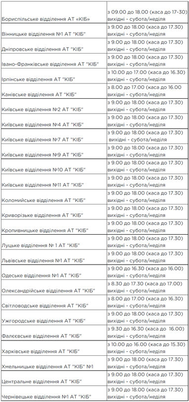 Зміни в графіку роботи відділень