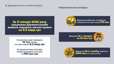 С начала года выявлено нарушений таможенных правил на 2,4 млрд грн