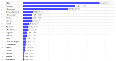 Инфографика: eauto.org.ua
