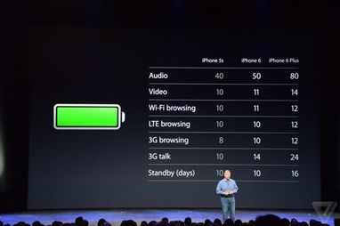 Apple представила долгожданные iPhone 6 и умные часы Apple Watch (ФОТО, ВИДЕО)