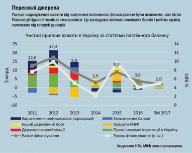 Зовнішній борг: час розплати наближається