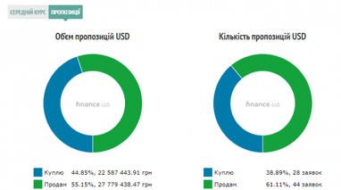 Курс наличного доллара