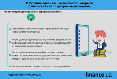 В Украине появилась возможность открыть банковский счет с цифровым паспортом