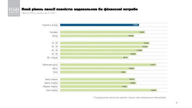 Какая пенсия устроит обычного украинца - опрос (инфографика)