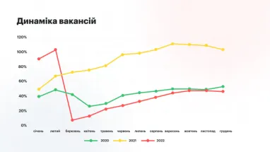 Количество кандидатов на одну вакансию в 2022 и 2023: динамика и география (инфографика)