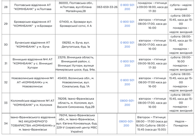 Безбарьерные отделения