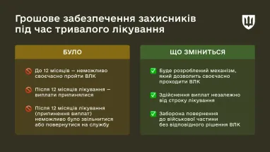 Виплати військовим під час лікування: що змінилось