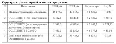 Віктор Берлін: страхування, як опора для населення та бізнесу