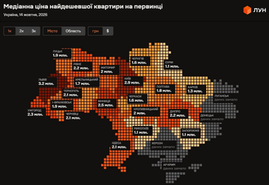 Цены в городах