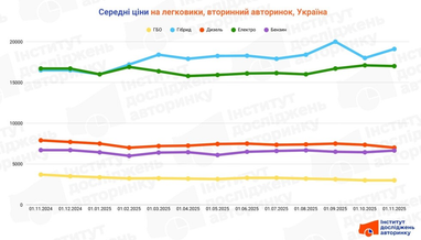 Инфографика: eauto.org.ua