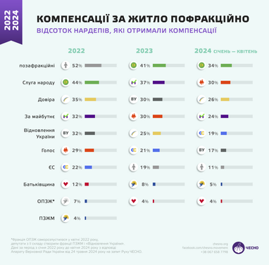 Инфографика: Честно