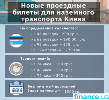 С 1 апреля в наземном общественном транспорте Киева будут действовать новые виды проездных (инфографика)