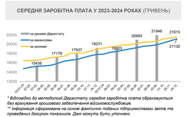 Інфографіка: Мінекономіки