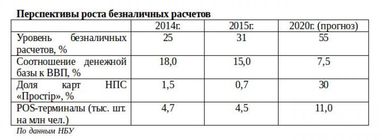 Эра безнала: В тренде ли Украина?