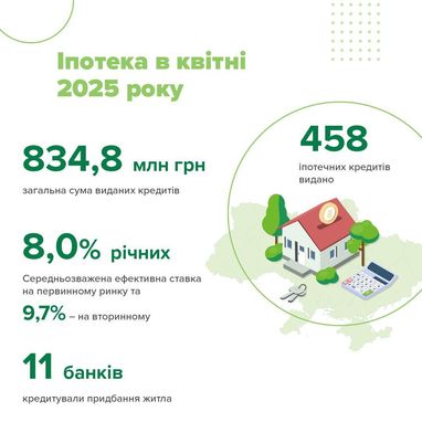 Инфографика: НБУ