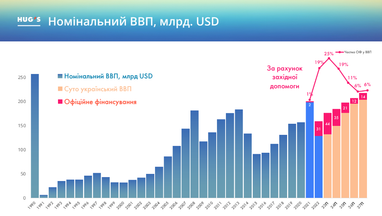 Налоговый пресс будет увеличиваться — Найман