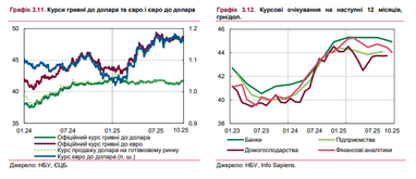 Как изменился курс гривны в третьем квартале — отчет НБУ