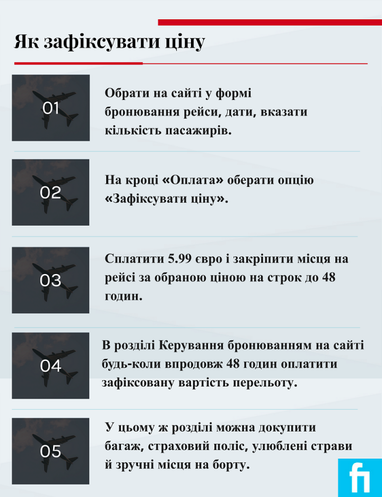 МАУ запровадила можливість зафіксовувати ціну квитка на 48 годин (інфографіка)