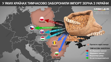 У яких країнах ЄС протестували проти українського зерна та тимчасово заборонили його імпорт