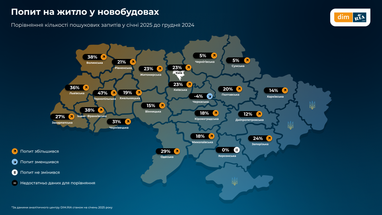 Инфографика: Dim. ria