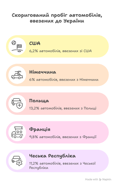 <i>АІ </i><i>инфографика finance.ua</i>
