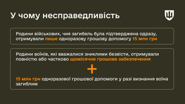 Наразі родини загиблих воїнів отримують меншу суму ніж родини тих, хто зник безвісти, а потім був визнаний загиблим