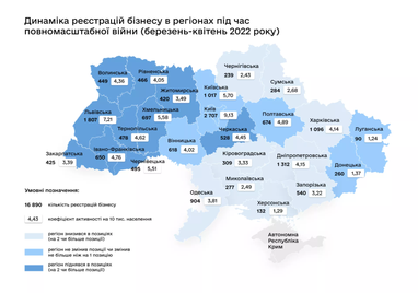 Где в Украине сейчас регистрируют больше всего новых бизнесов