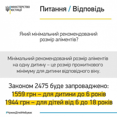 В Мін'юсті назвали мінімальний розмір аліментів (інфографіка)