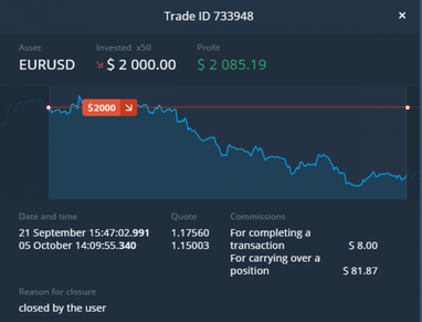 Успешный трейдинг с Olymp Trade