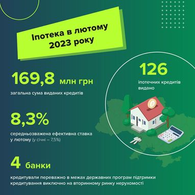 Инфографика: НБУ
