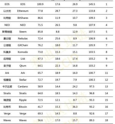 Біткоїн вилетів з топ-10 китайського крипторейтингу