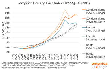 Подорожает ли жилье в Германии — оценки аналитиков