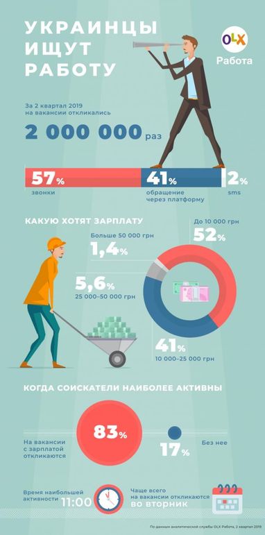 Скільки українців готові отримувати менше 10 тисяч - дослідження (інфографіка)