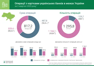 Інфографіка: НБУ