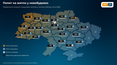 Инфографика: Dim. ria