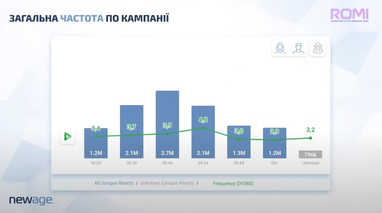 Як Prom.ua використовує DV360 від Google, та якому бізнесу інструмент також може стати в пригоді