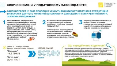 Зміни рентної плати: роз'яснення Мінфіну