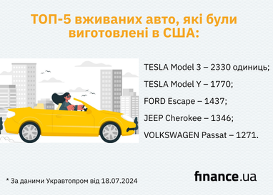 Самые популярные в Украине подержанные автомобили из США (инфографика)
