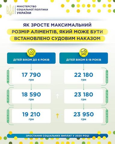 Как возрастет максимальный размер алиментов