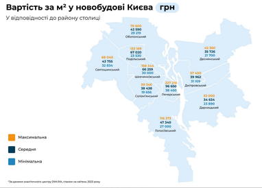 Ціни на первинному та вторинному ринку нерухомості у квітні (інфографіка)