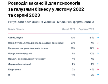 Інфографіка: Work.ua
