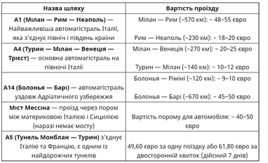 Сколько стоит проезд по платным дорогам в Европе (Франция, Италия и другие)