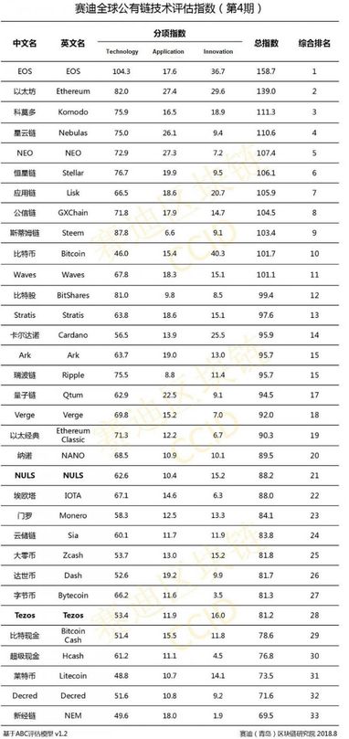 Китай опублікував новий рейтинг криптовалют (список)