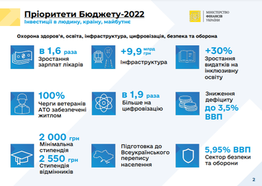 Кабмин утвердил госбюджет-2022 (показатели, инфографика)