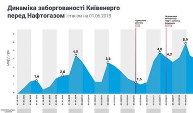 Олексій Хабатюк: гаряча вода у Києві. Чи є світло у кінці тунелю?