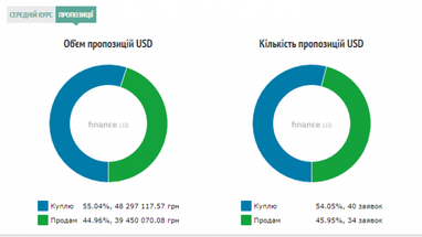 Курс наличного доллара