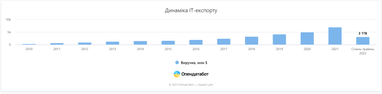 Инфографика: Опендатабот
